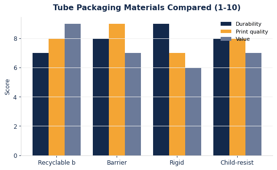 Custom Tube Packaging: Materials, Sizing & Branding Guide