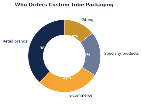 How to Choose Custom Tube Packaging for Your Brand